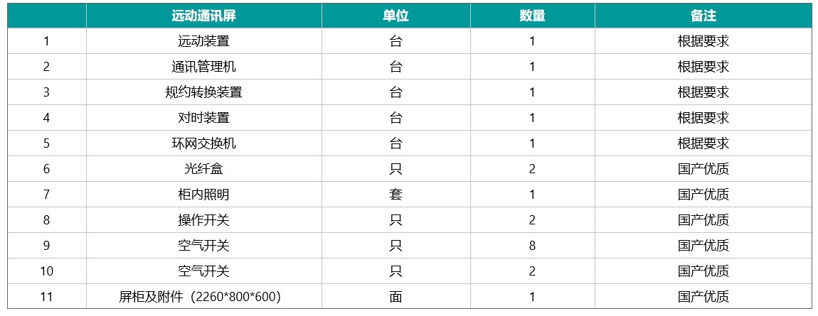 远动通讯屏配置清单