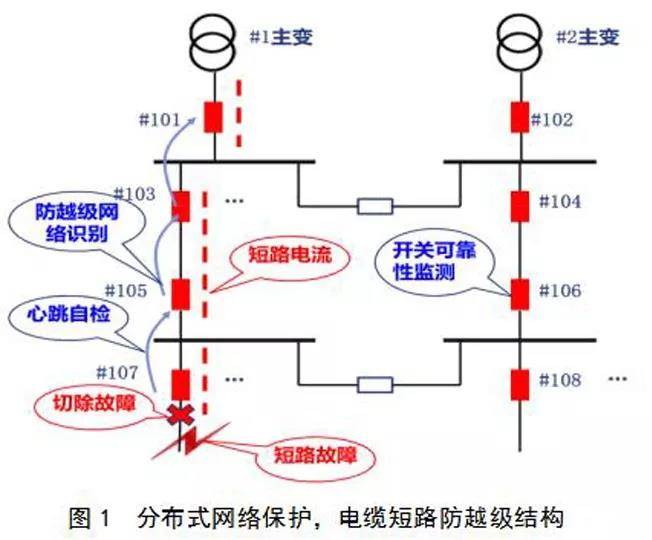 电缆短路防越级结构