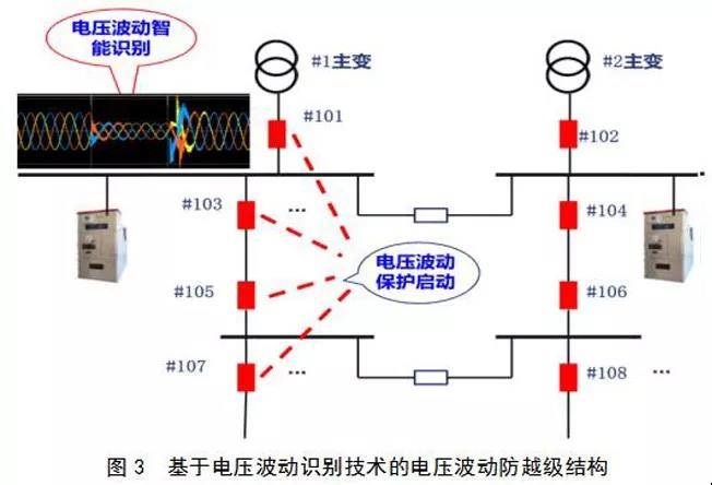 电压波动防越级结构如图