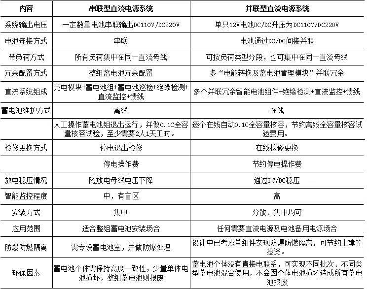 交直流一体化电源优点和缺点