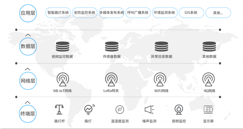 智慧路灯物联网系统架构图