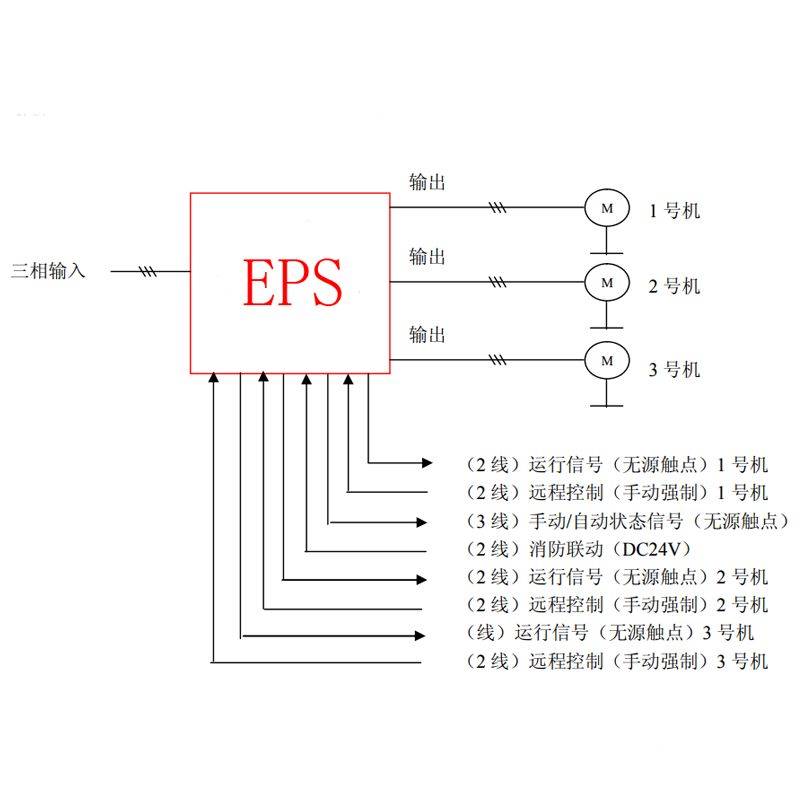   双逆变一用一备或二用一备负载接线图