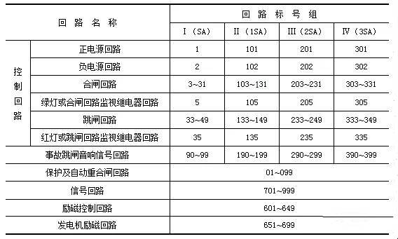 直流回路编号分组表