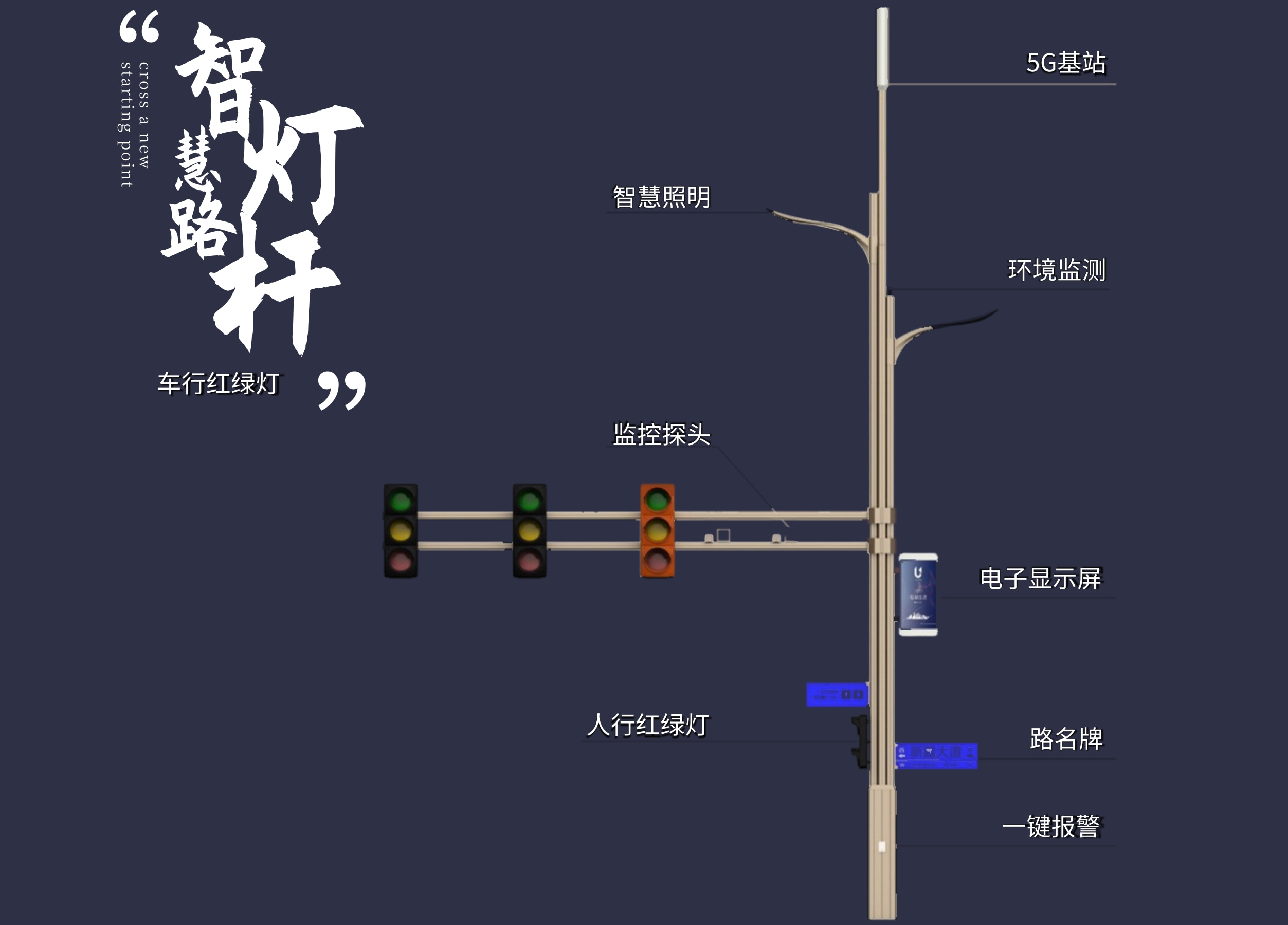 智慧灯杆建设运营模式分析资料