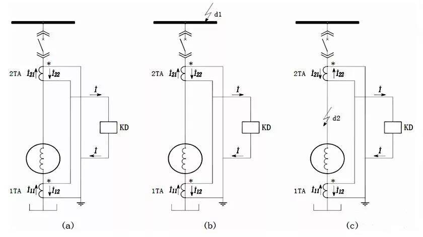  发电机差动保护工作原理图
