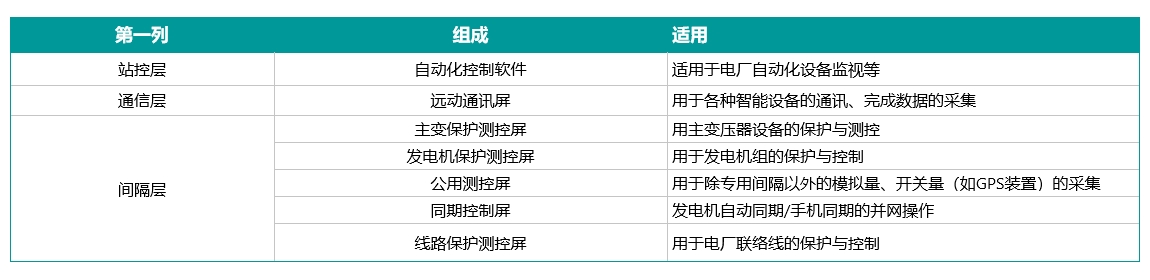 垃圾焚烧发电厂综合自动化系统系统构成