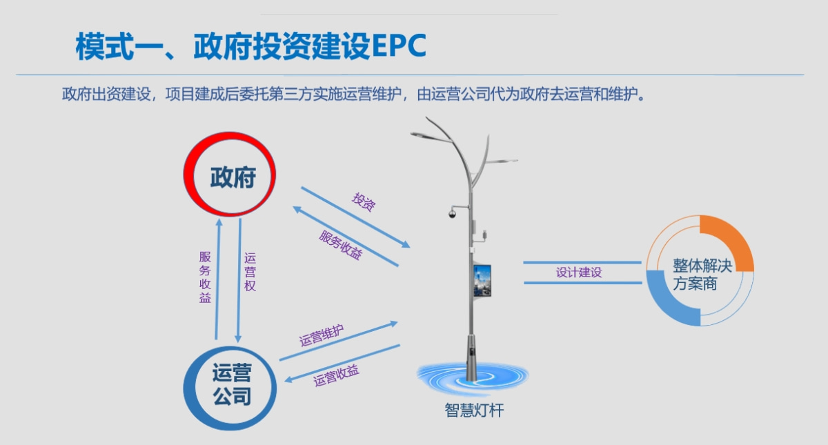 智慧灯杆政府投资建设