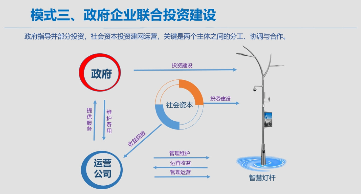 政府企业联合投资建设