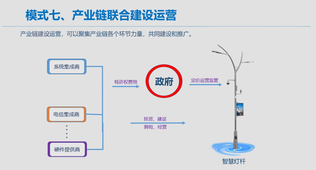 产业链联合建设