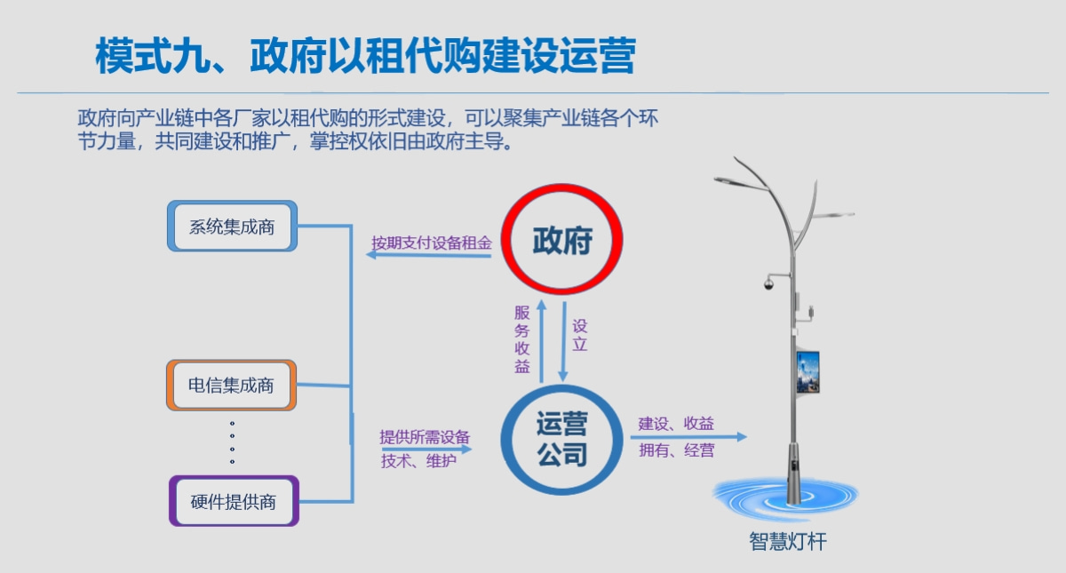 政府以租代购建设