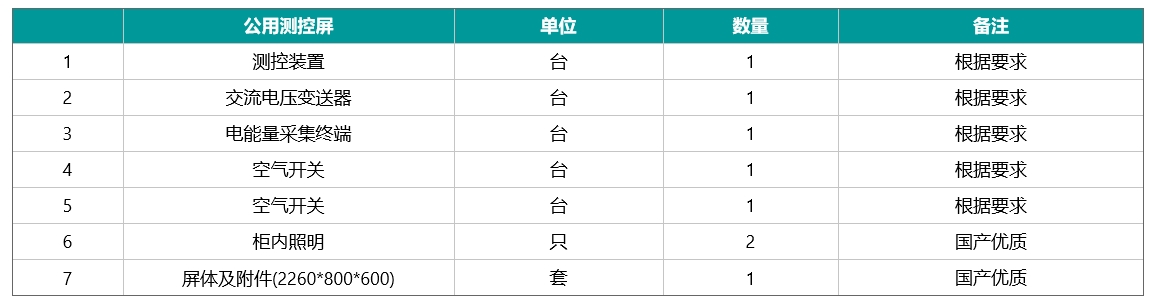 公用测控屏配置清单