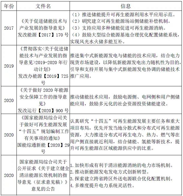 国家相关政策