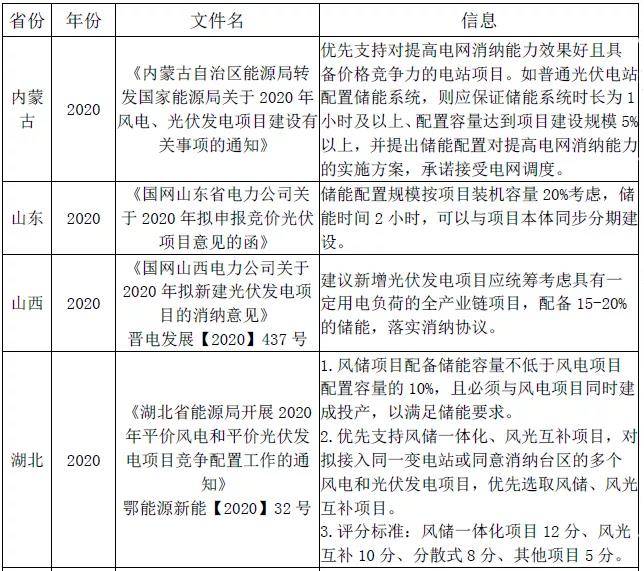 内蒙古、山东、山西、湖北地方政策图片