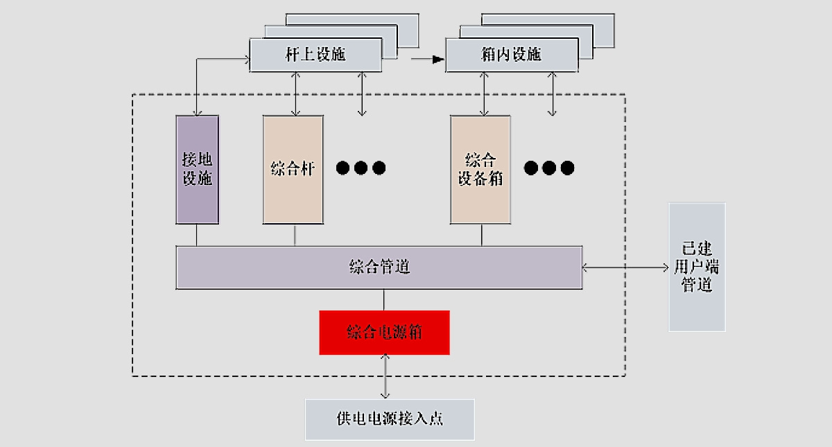 综合杆设施组成图