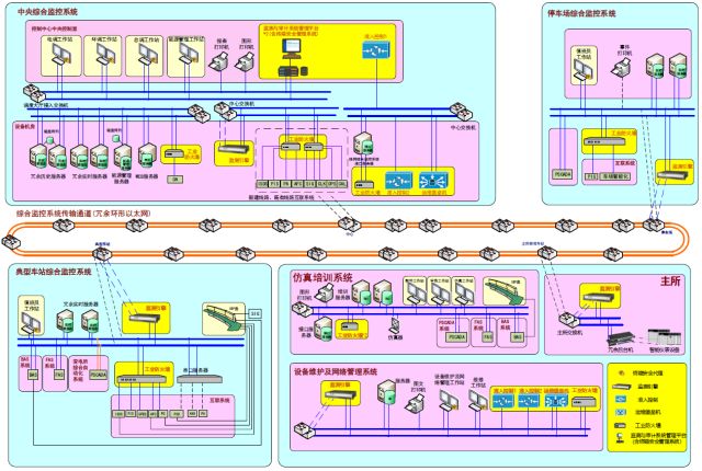 车站及控制中心工控安全防护设备部署示意图