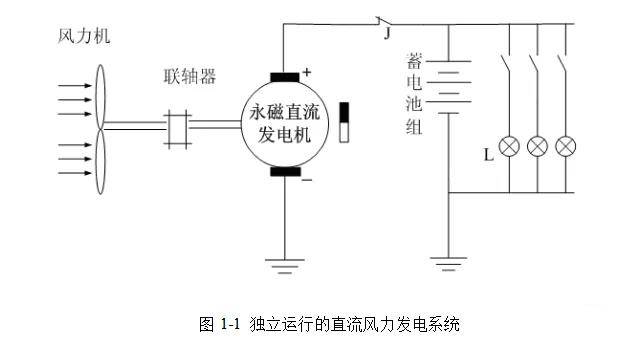 独立运行的风力发电系统图