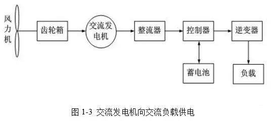 交流发电机向交流负载供电图