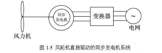 风力发电系统运行方式与工作原理