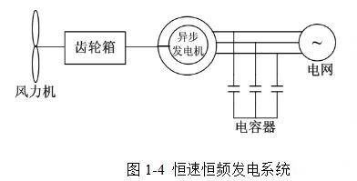 风力发电机电路图解图片