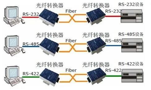 RS-485转光纤