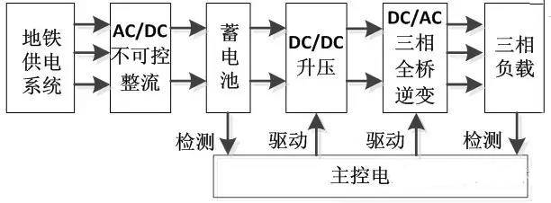 EPS电源系统框图