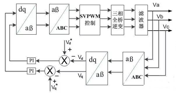  EPS电源拓扑结构及控制方法