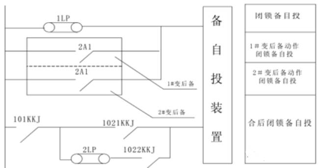 备自投装置接线图