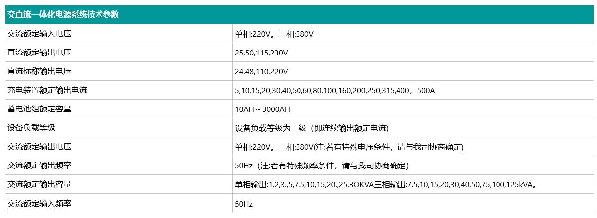 400AH交直流一体化电源技术参数