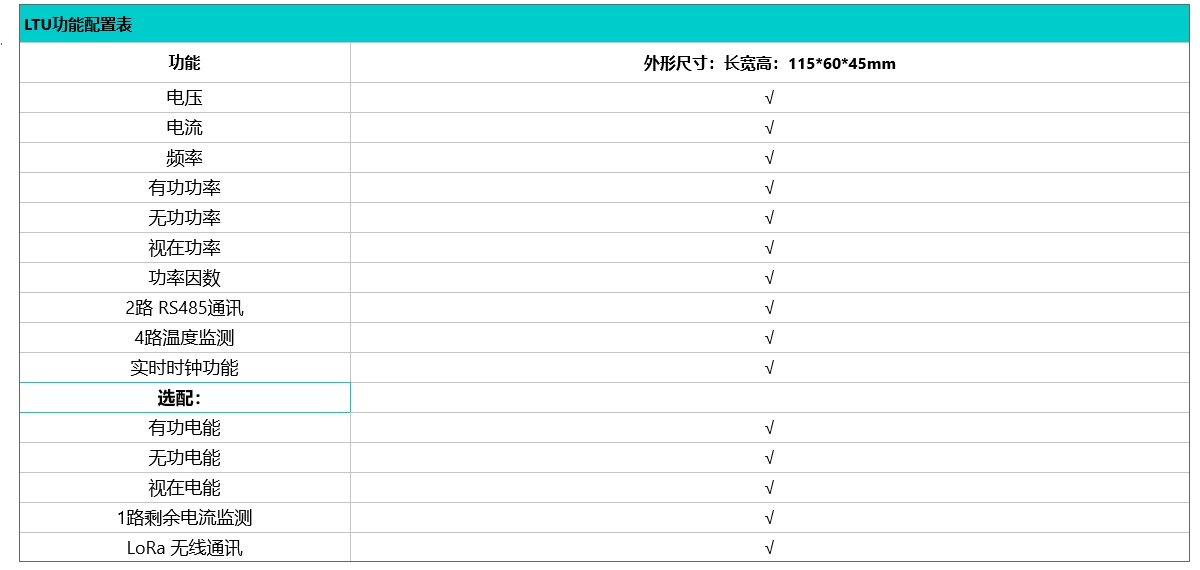 LTU功能配置表