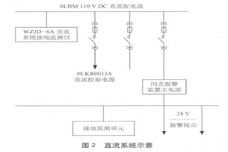 直流系统图