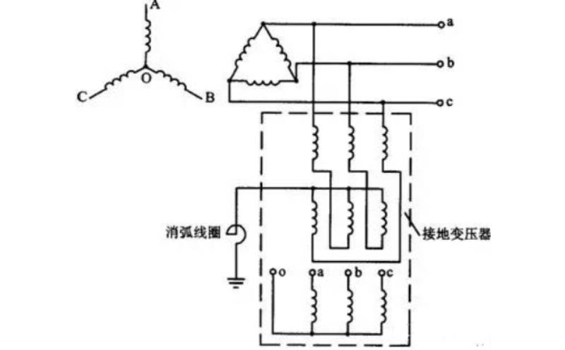 中性点经消弧线圈接地系统图