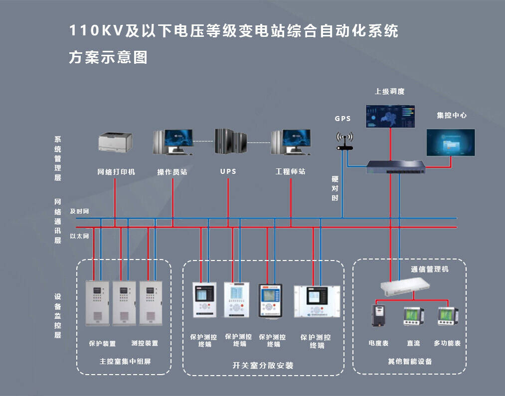 变电站系统