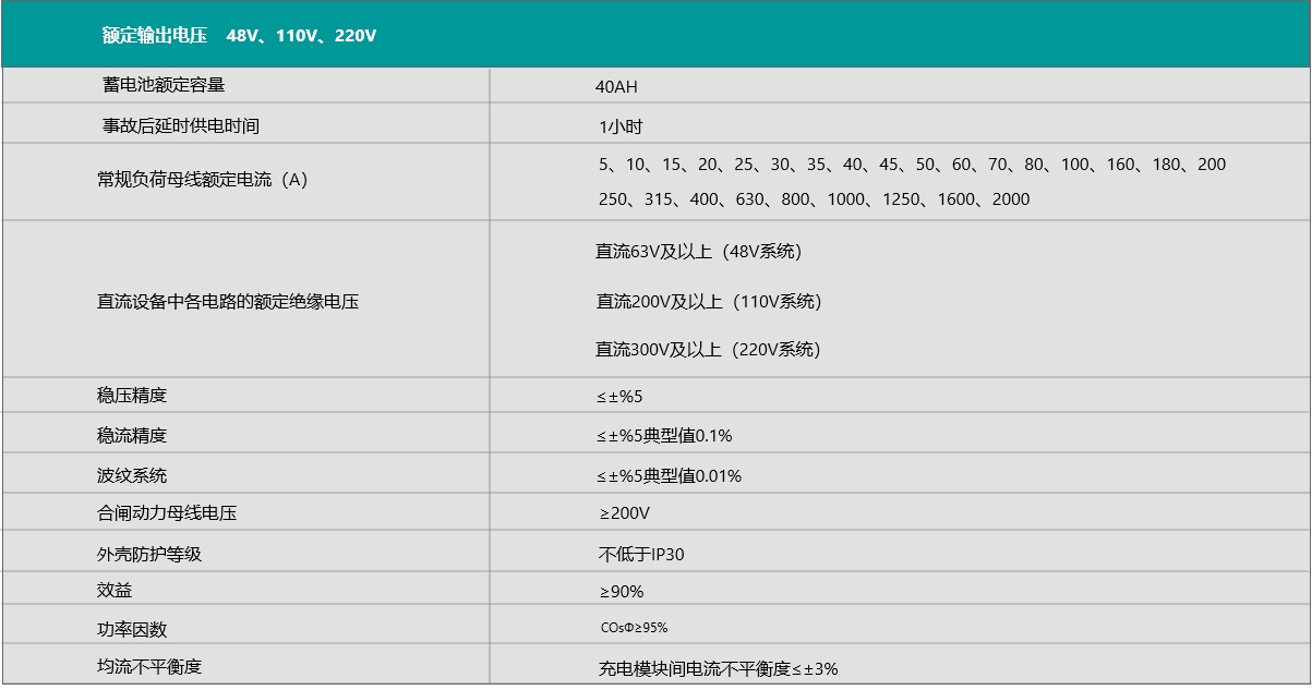 GZDW33-40AH直流屏技术参数.jpg