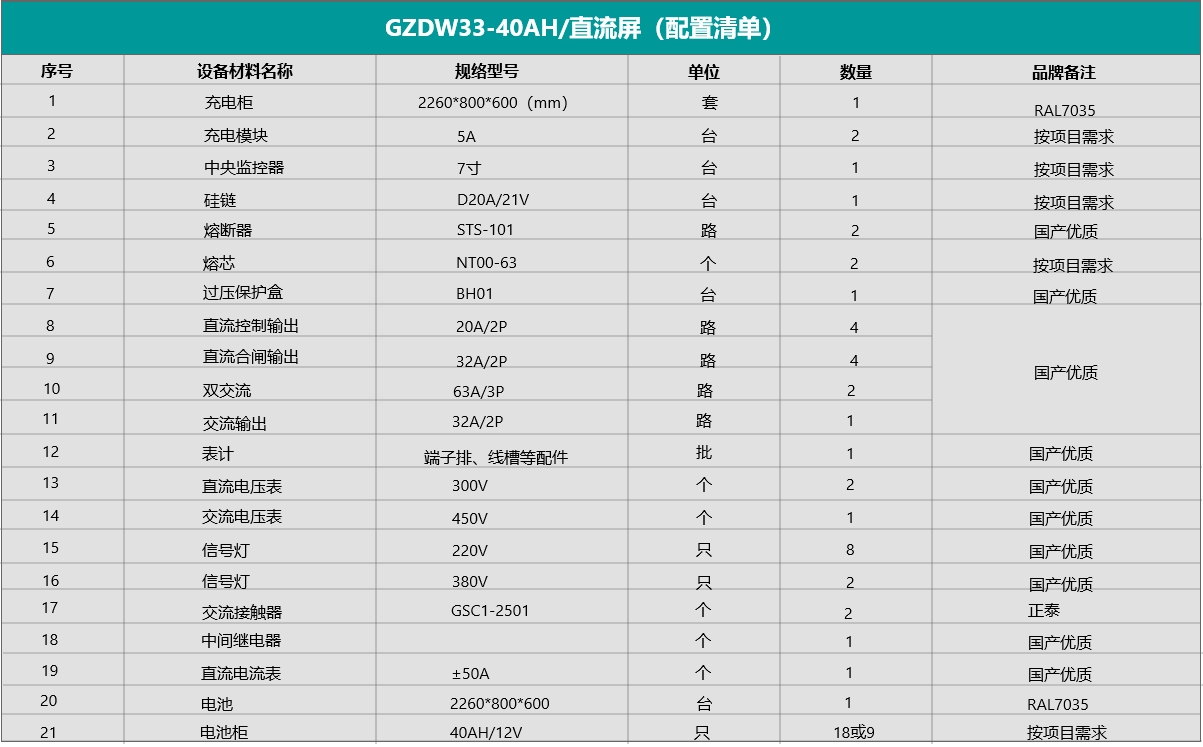 GZDW33-40AH直流屏配置