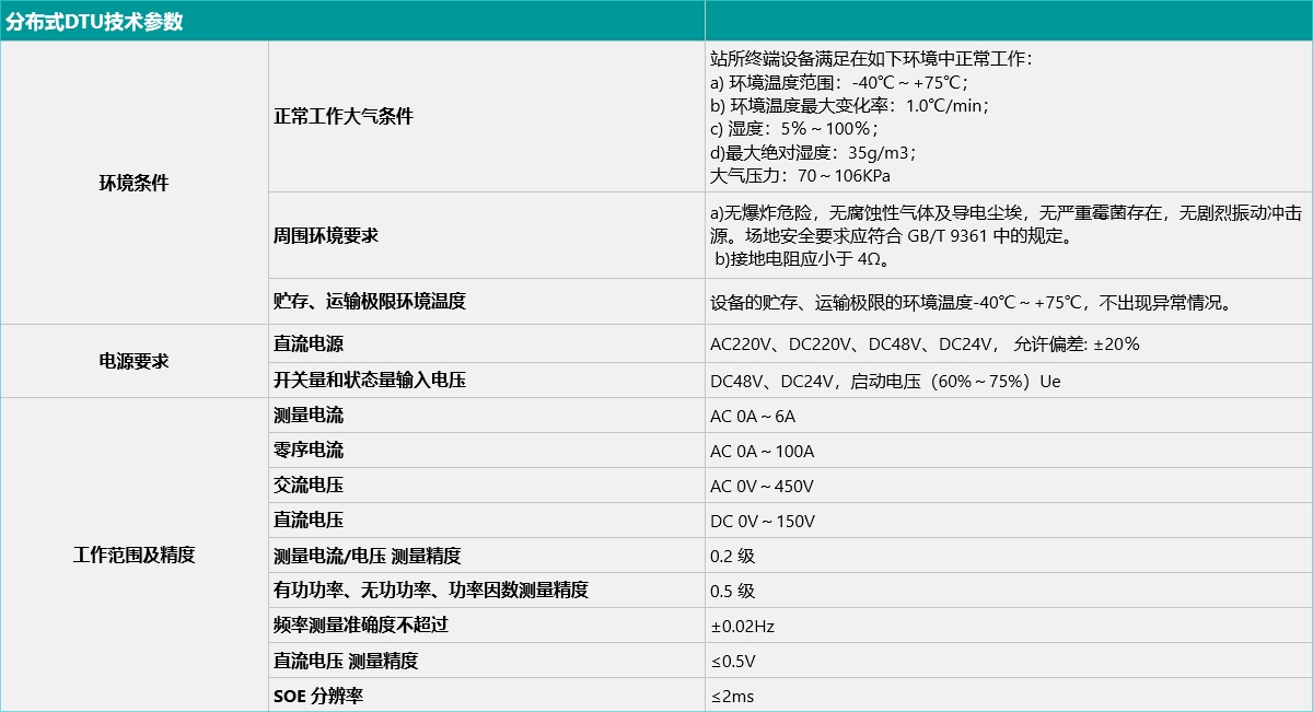 分布式DTU通信单元技术参数