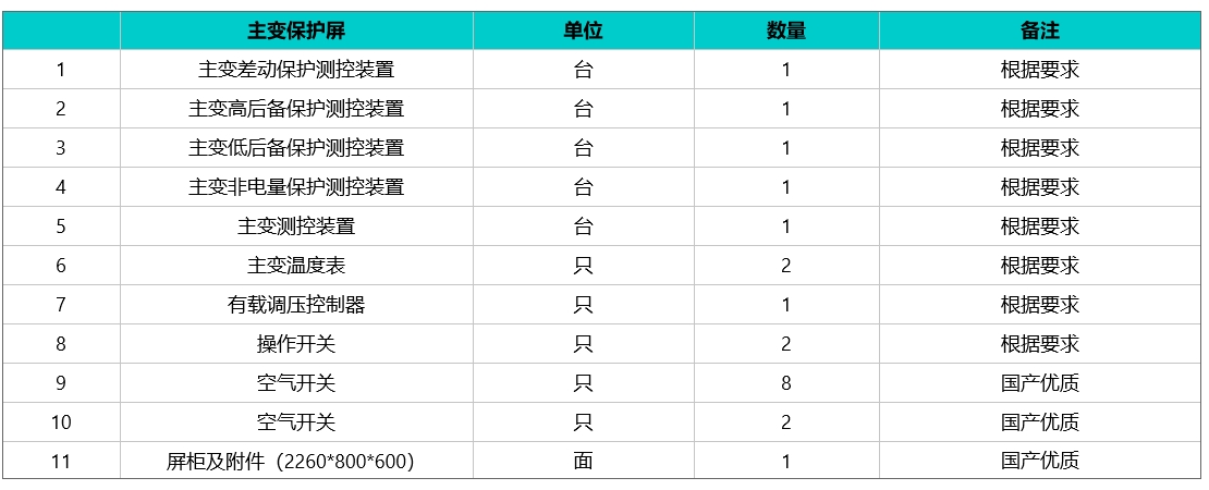 主变保护测控屏配置表