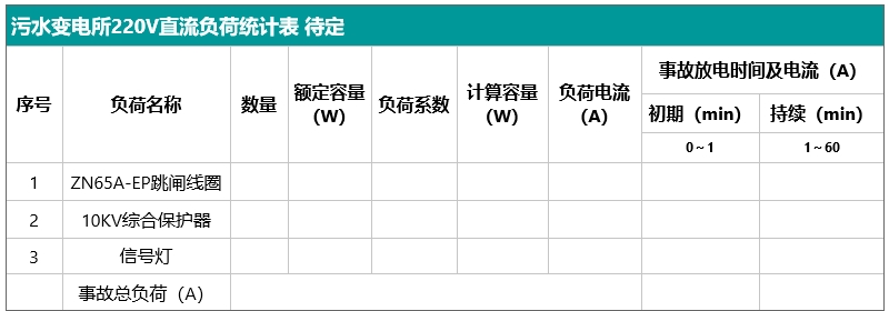 污水变电所220V直流负荷统计表 待定.jpg