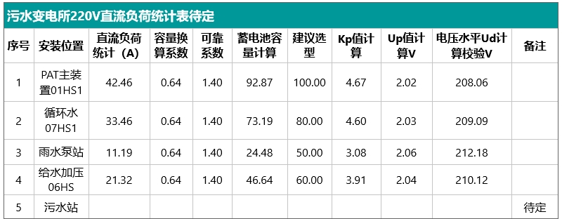 各变电所直流屏蓄电池计算明细