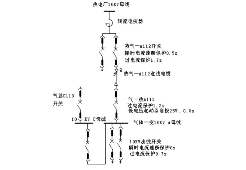 备自投装置动作失败的原因