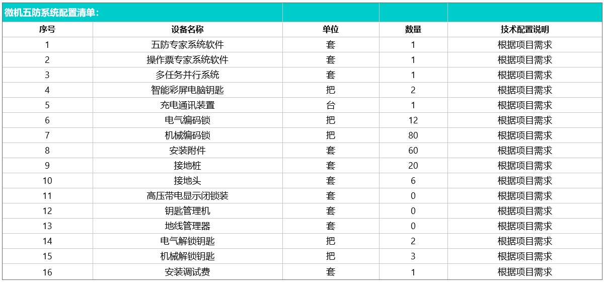 微机五防系统的配置清单