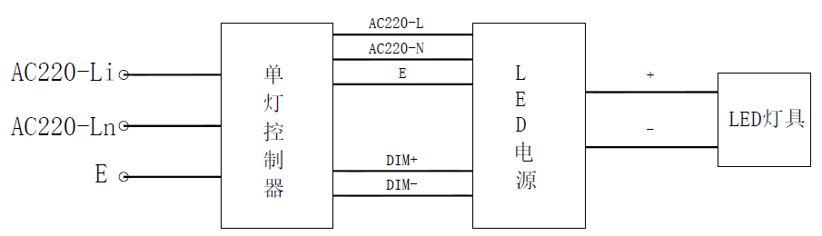 隧道单灯控制器接线示意图