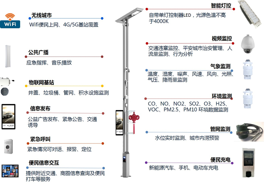 智慧灯杆功能模块图（按需配置）