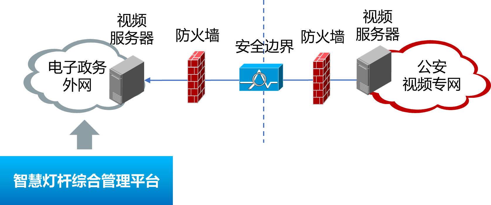 项目总体网络示意图