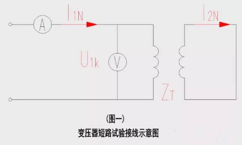 变压器的短路试验