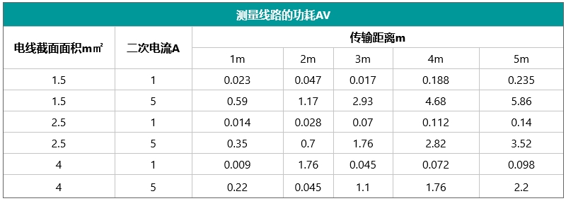 电流互感器测量回路的功耗