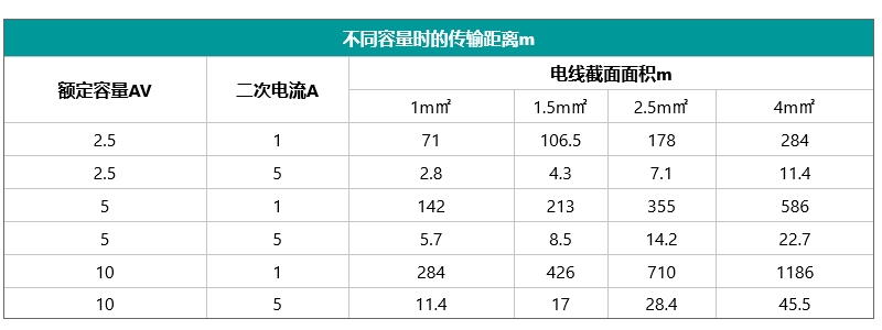 不同额定容量时的传输距离