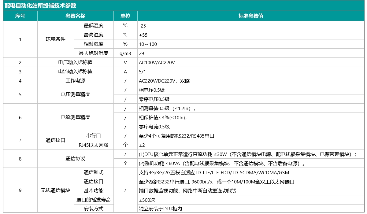 配电自动化站所终端（DTU）技术参数