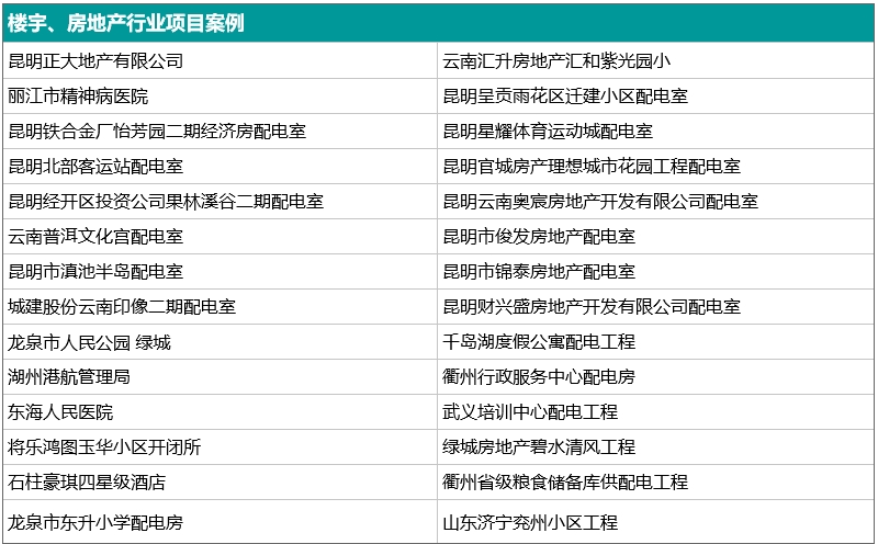 楼宇、房地产配网自动化终端DTU项目案例