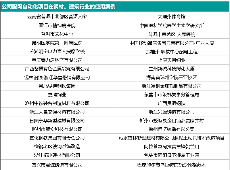 公司配网自动化设备在建筑行业的部分业绩