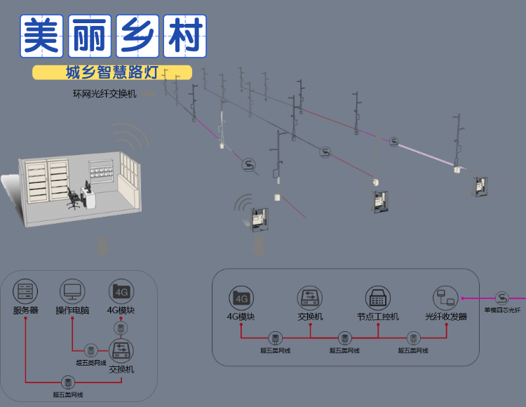 城乡道路智慧路灯2
